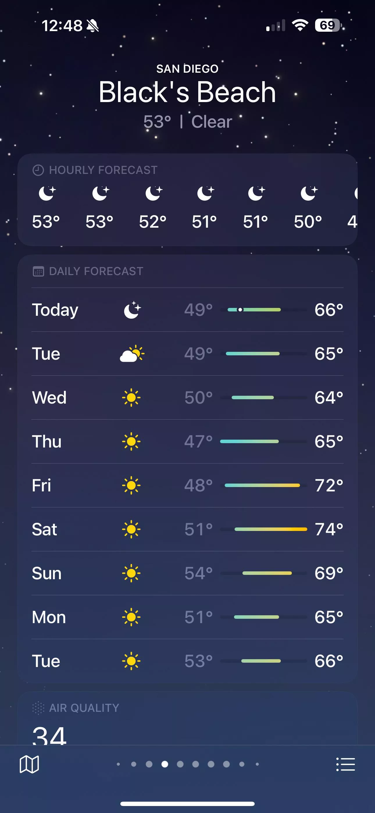 This upcoming weekend is looking pretty good 