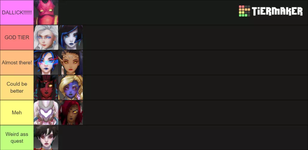 Alright Subverse Devotion Quest Tier List