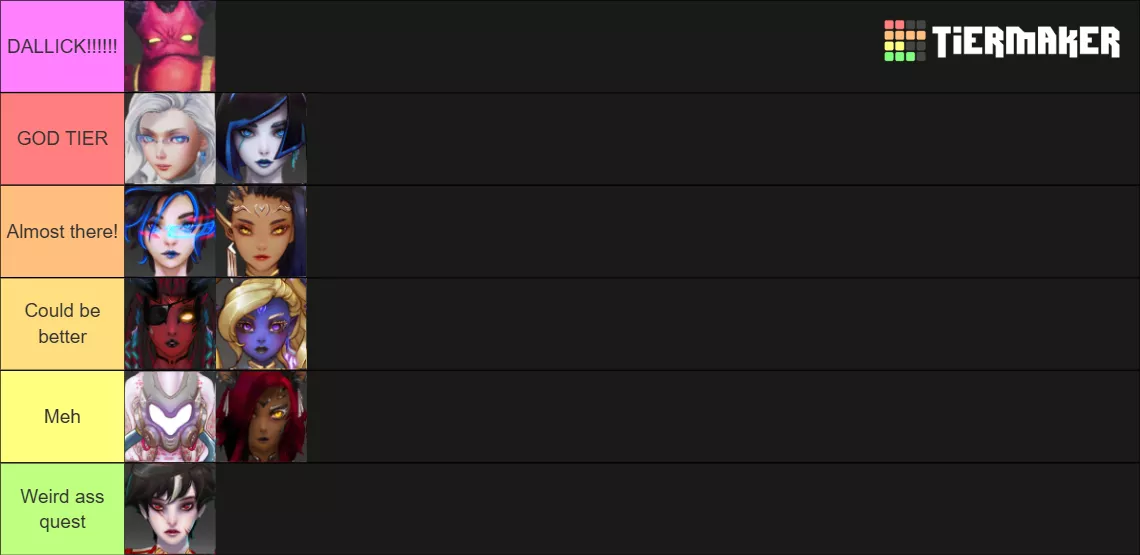 Alright Subverse Devotion Quest Tier List