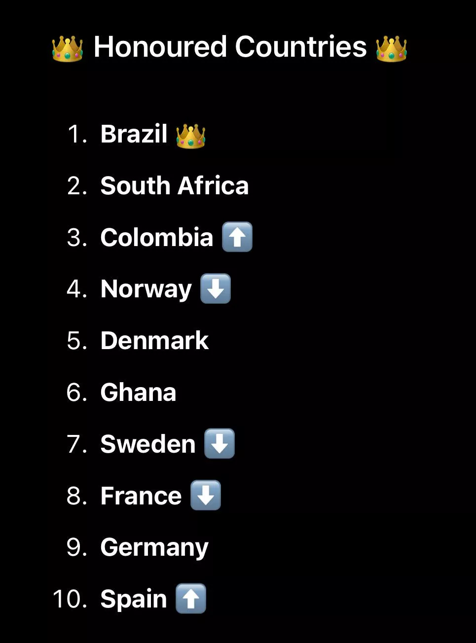 Rating best dicks by countries, DM your best pics to help your country out! Updated leaderboard:
