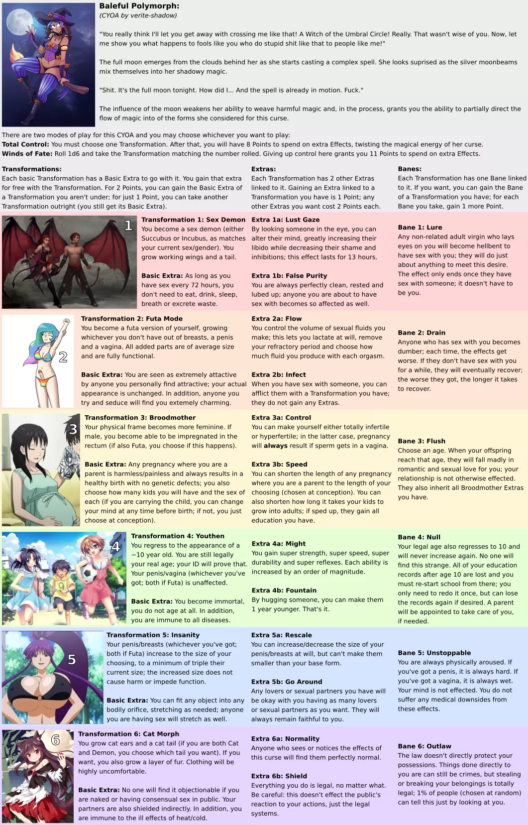 Baleful Polymorph CYOA by verite-shadow [repost]