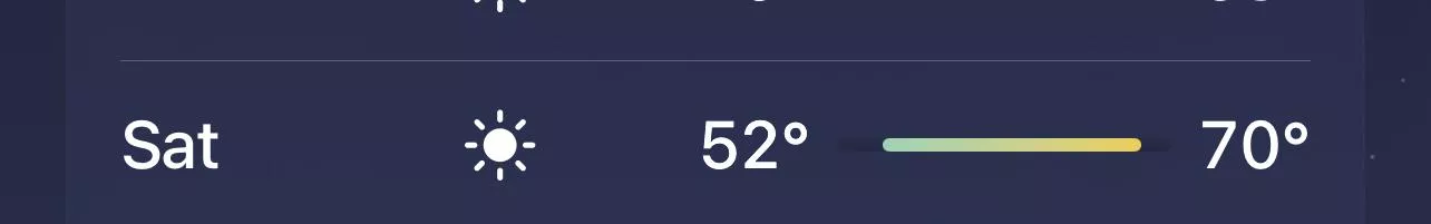 70 Degrees on Saturday! 