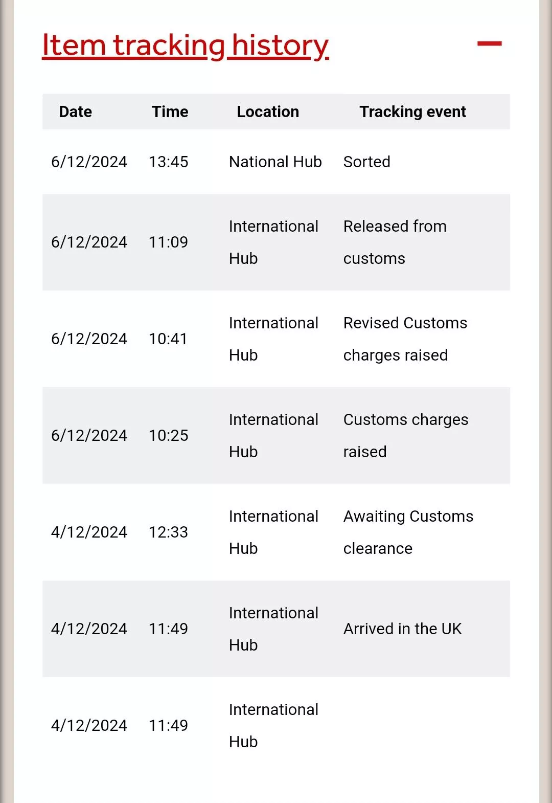 Previously posted about Customs issues UK (UPDATE)