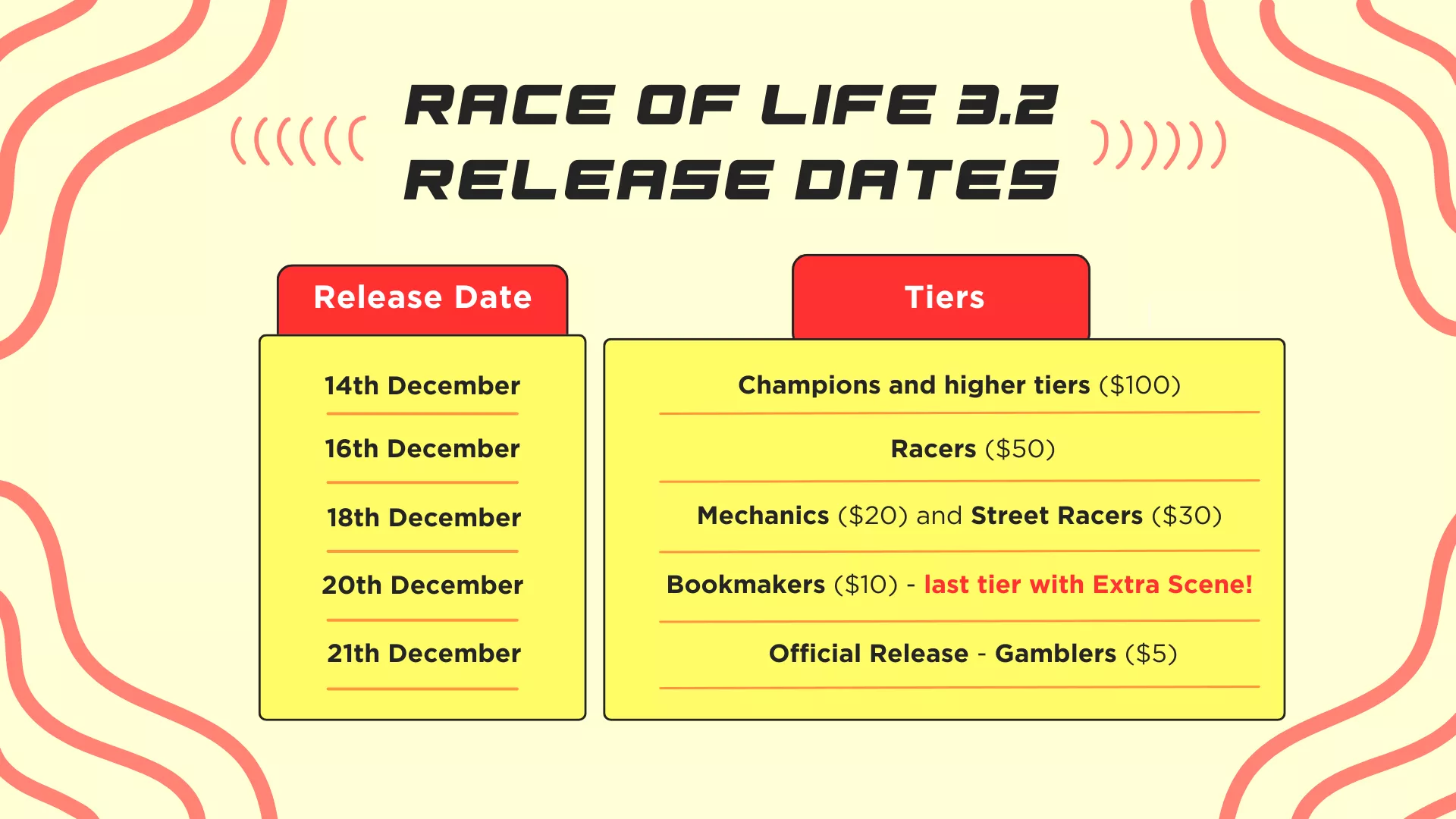 RACE OF LIFE V3.2 RELEASE DATES