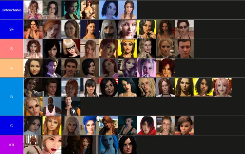 Ranking AVN Characters