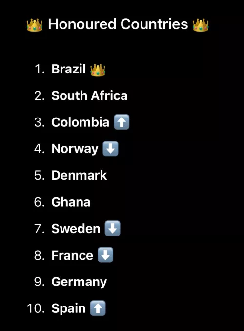 Rating best dicks by countries, DM your best pics to help your country out! Updated leaderboard: