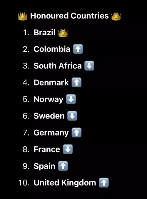 Rating best dicks by countries, DM your best pics to help your country out! Updated leaderboard: