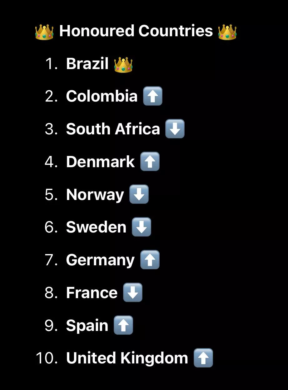 Rating best dicks by countries, DM your best pics to help your country out! Updated leaderboard: