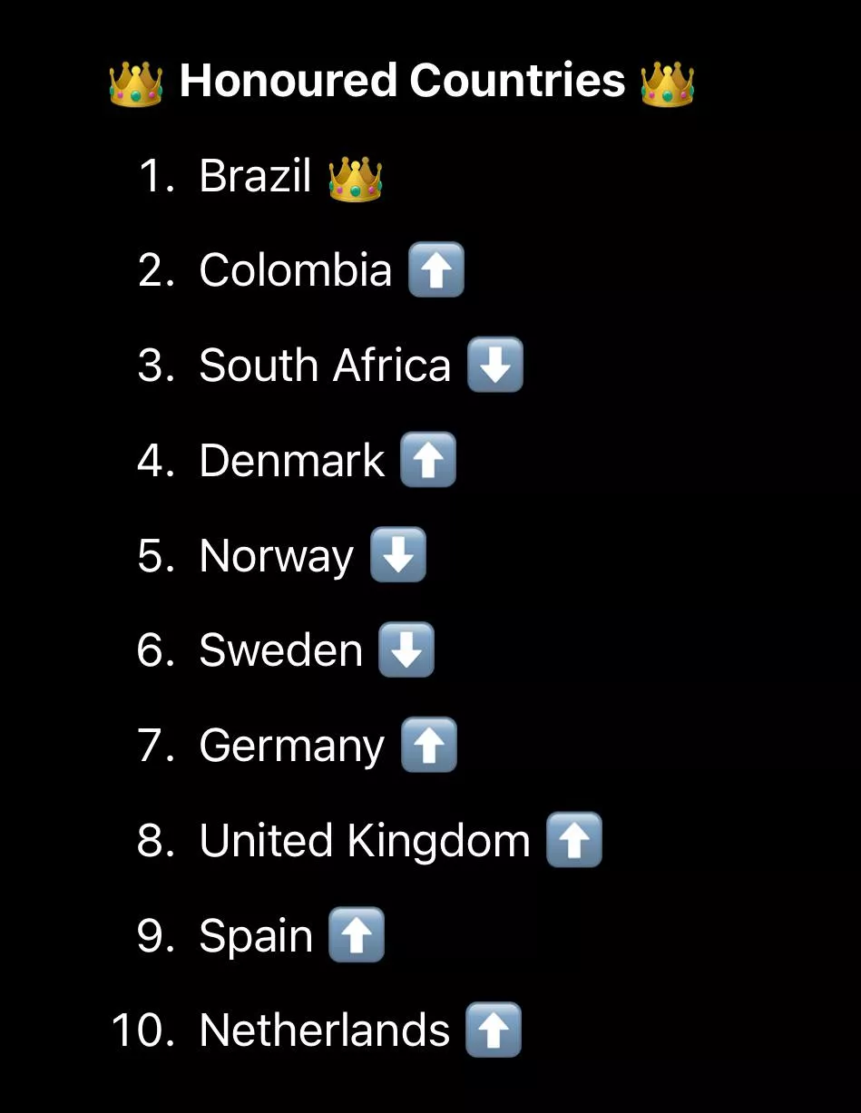 Rating best dicks by countries, DM your best pics to help your country out! Updated leaderboard:
