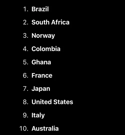 Rating dicks by countries, DM your best pics to help your country out or maybe ruin the rating! Current leaderboard: 