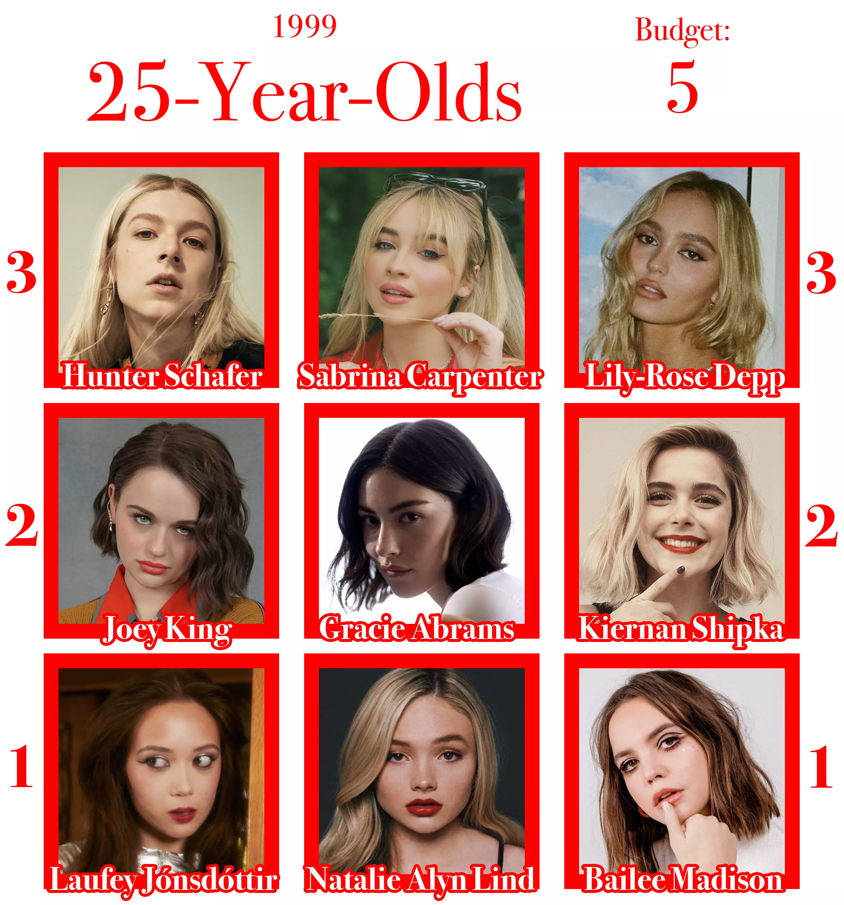 25-Year-Olds - Budget: 5