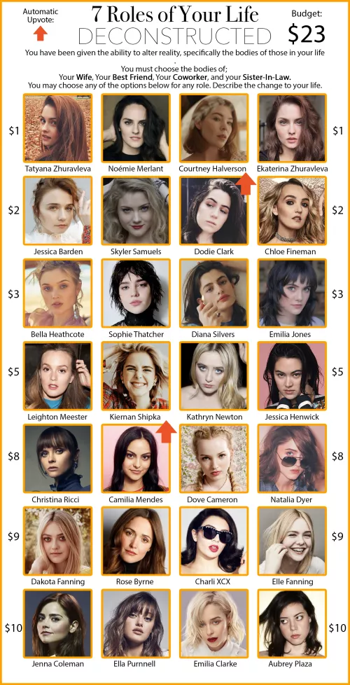 7 Roles of Your Life DECONSTRUCTED - Budget: $23