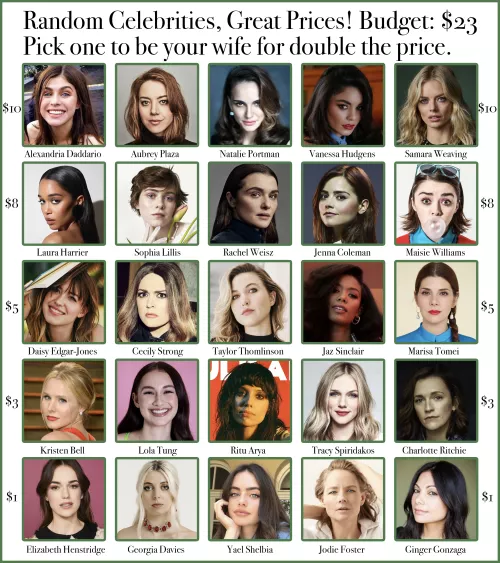 Random Celebrities, Great Prices - Budget: $23