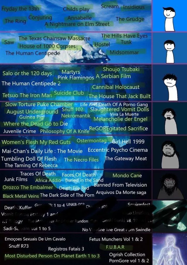 Movie Recs
