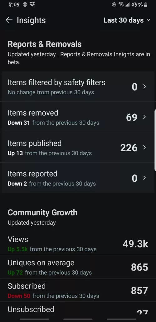 So here is our stats we are doin good but someone is posting an taking them down its okay u can do as u plz 