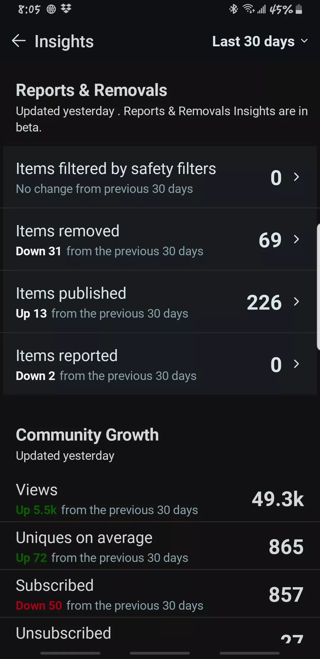 So here is our stats we are doin good but someone is posting an taking them down its okay u can do as u plz 