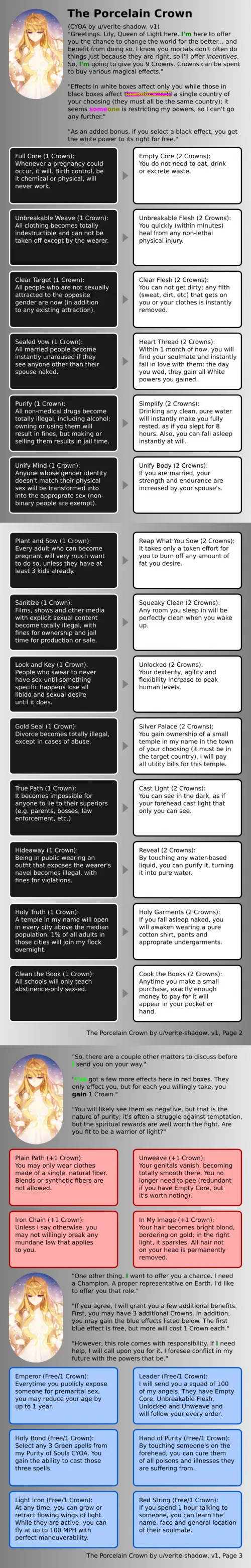 Porcelain Crown cyoa (combined) by verite-shadow [repost]