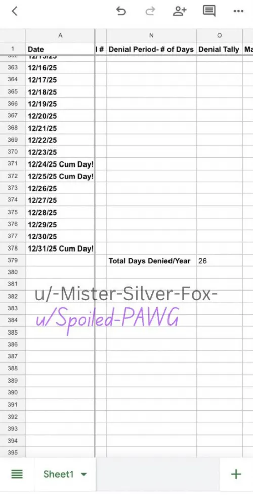 Out of 34 days in the year so far, I’ve been denied for 26 of them!