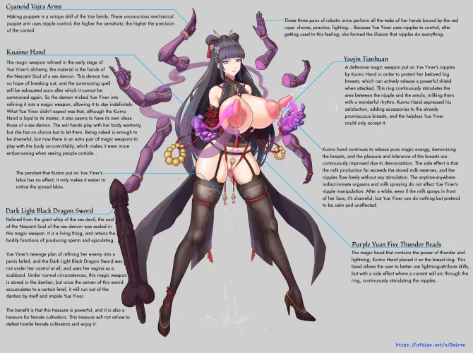 Yue Yiner's hubris versus the Sex Demon (Smiren)