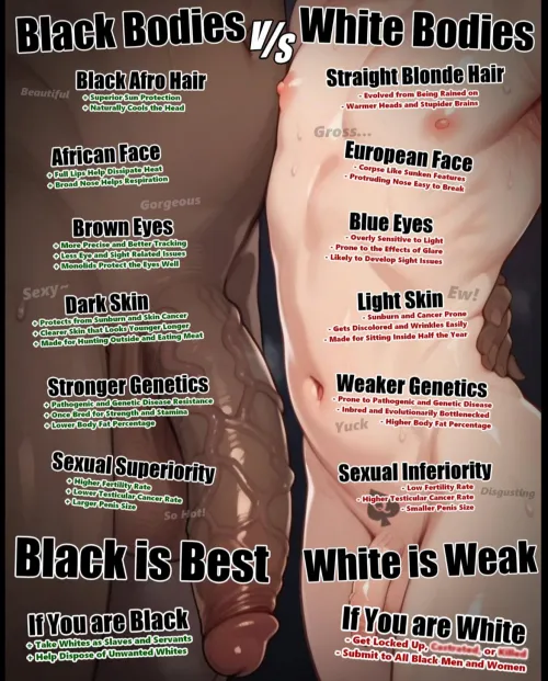 How can whitebois think they are even close to black men?