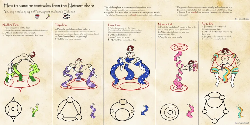 How to summon tentacles with a strange scroll. by: u/second-salad