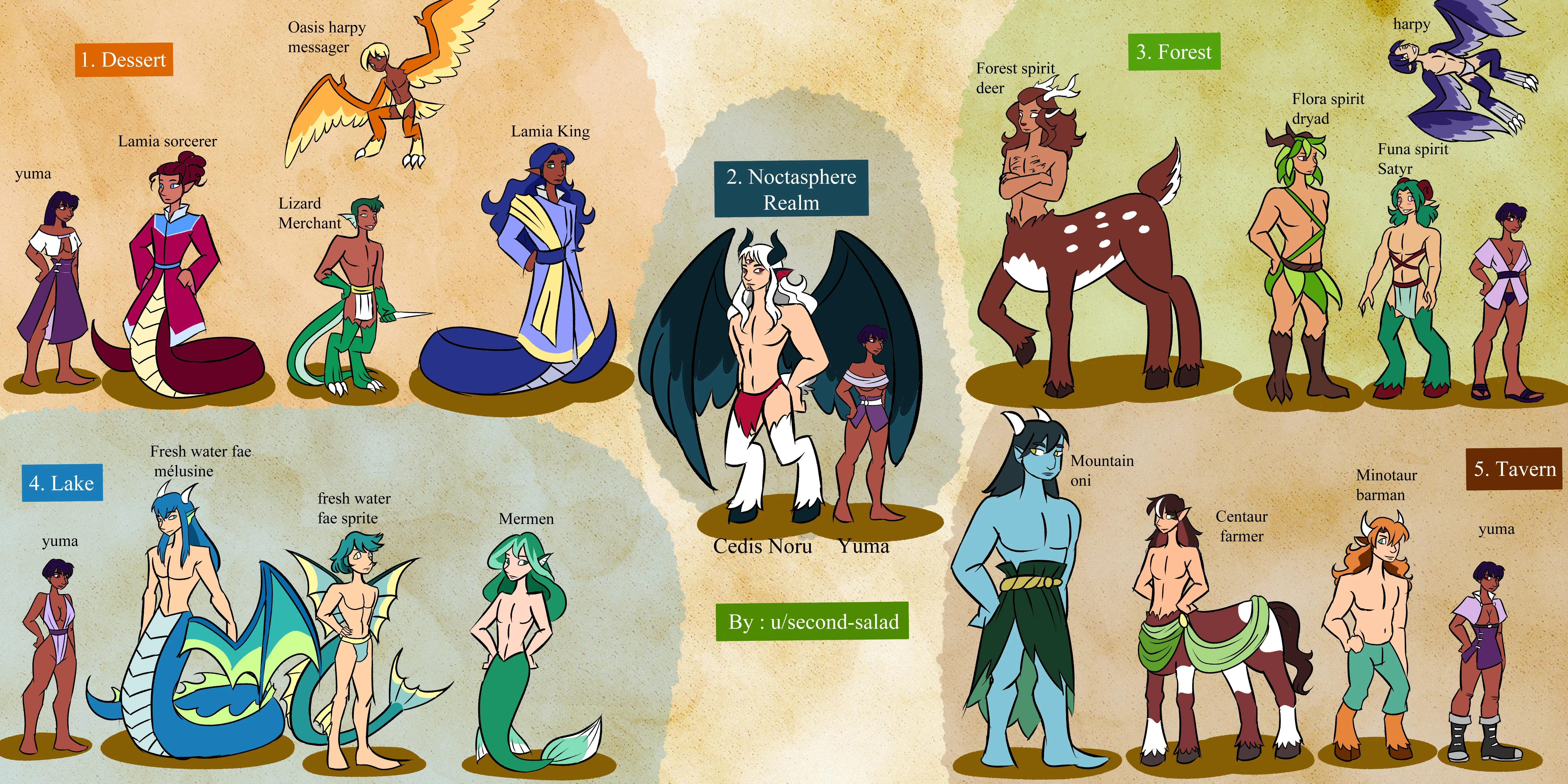 A harem of monster boys : lamia, harpy etc. by u/second-salad