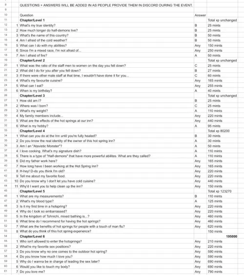 Una event. Blizzard Bond answers how too complete it.