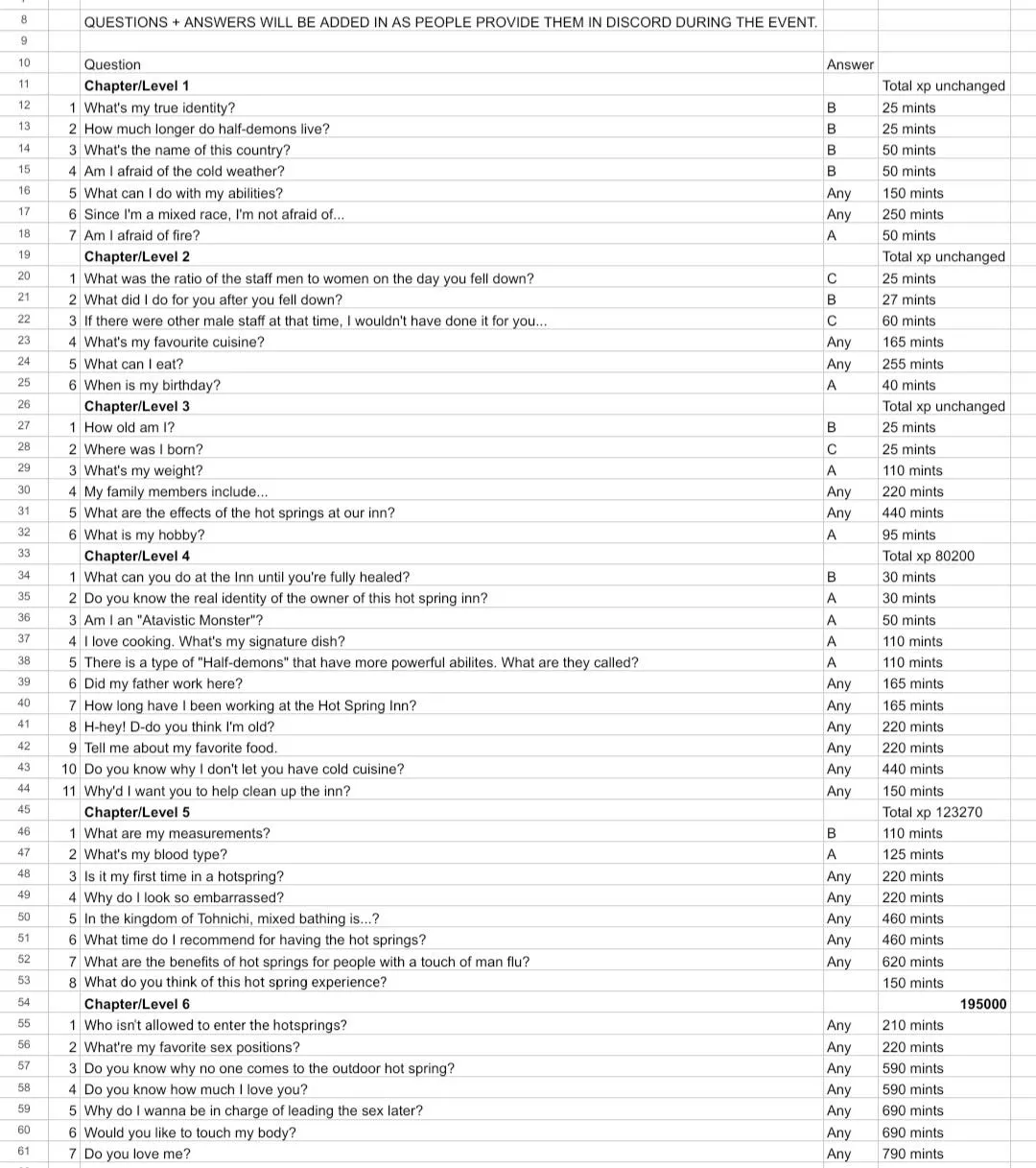 Una event. Blizzard Bond answers how too complete it.