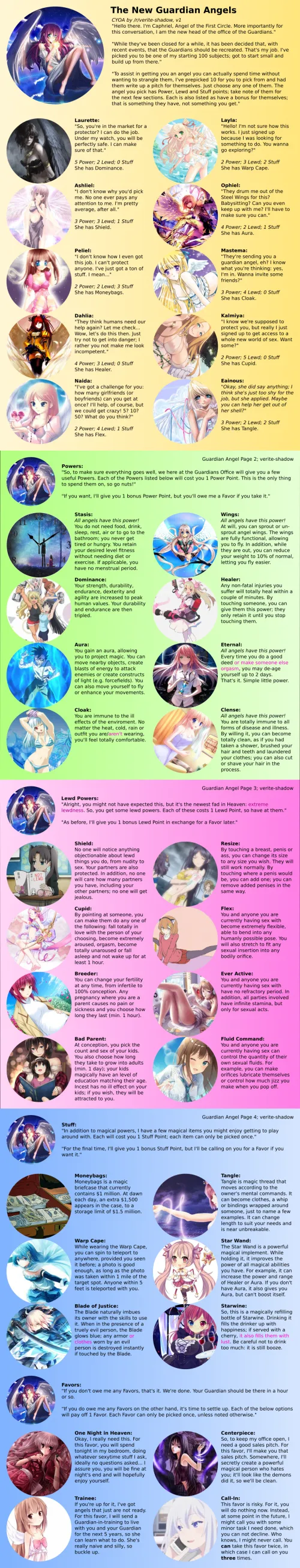 The New Guardian Angels cyoa by verite-shadow [repost]