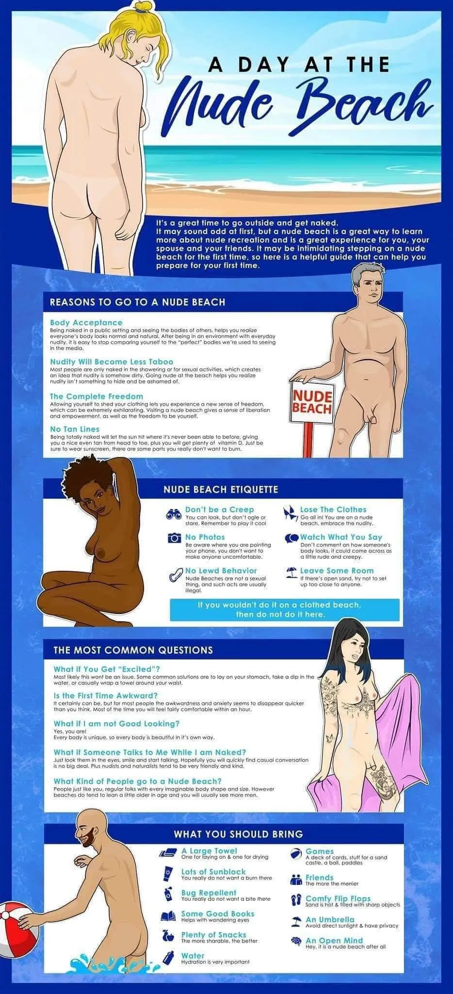 Thought this would be a handy reference to pin for newbies!