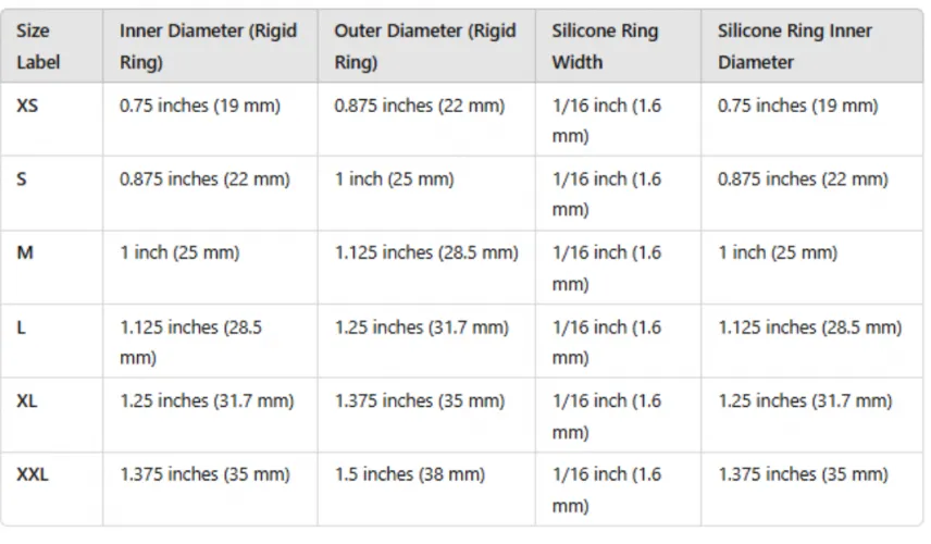 My parting gift to r/selfcircumcision - the Prepex Sizing Chart - details in comments.