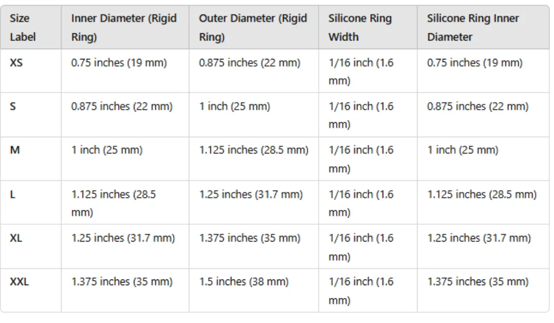 My parting gift to r/selfcircumcision - the Prepex Sizing Chart - details in comments.