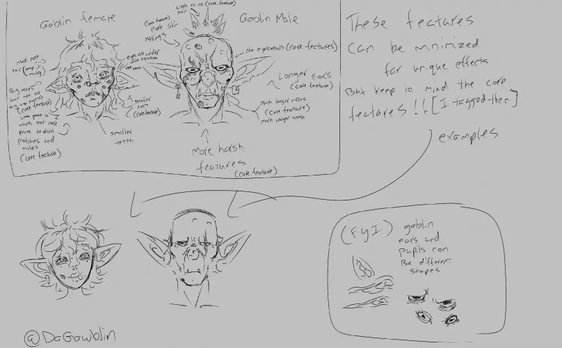 lore accurate goblins