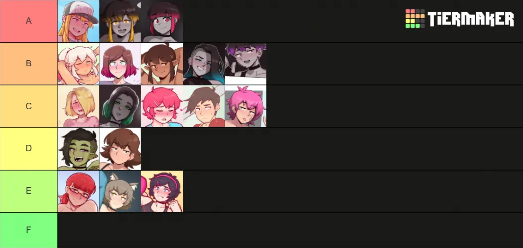 My Tier list of Dross' OCs