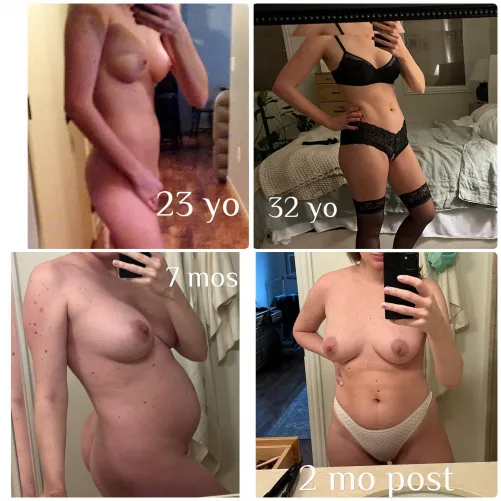 Body timeline