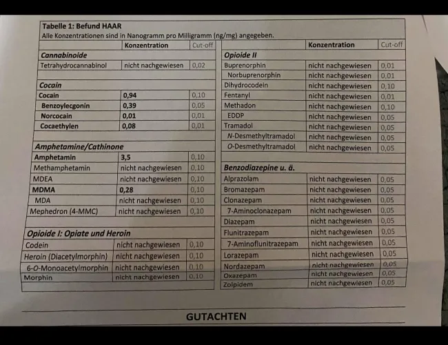 Welche Drogen kann ich noch konsumieren?