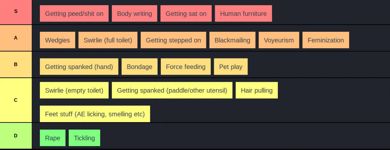 Might not count but here's a tierlist