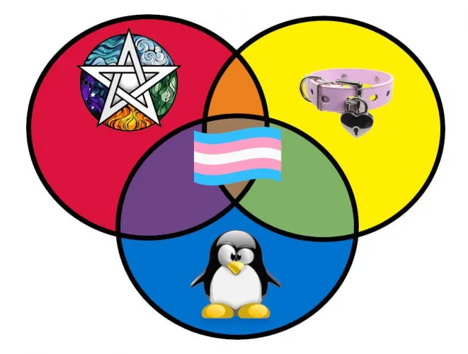 Almost Every Trans Girlie I Know Is Into All 3!