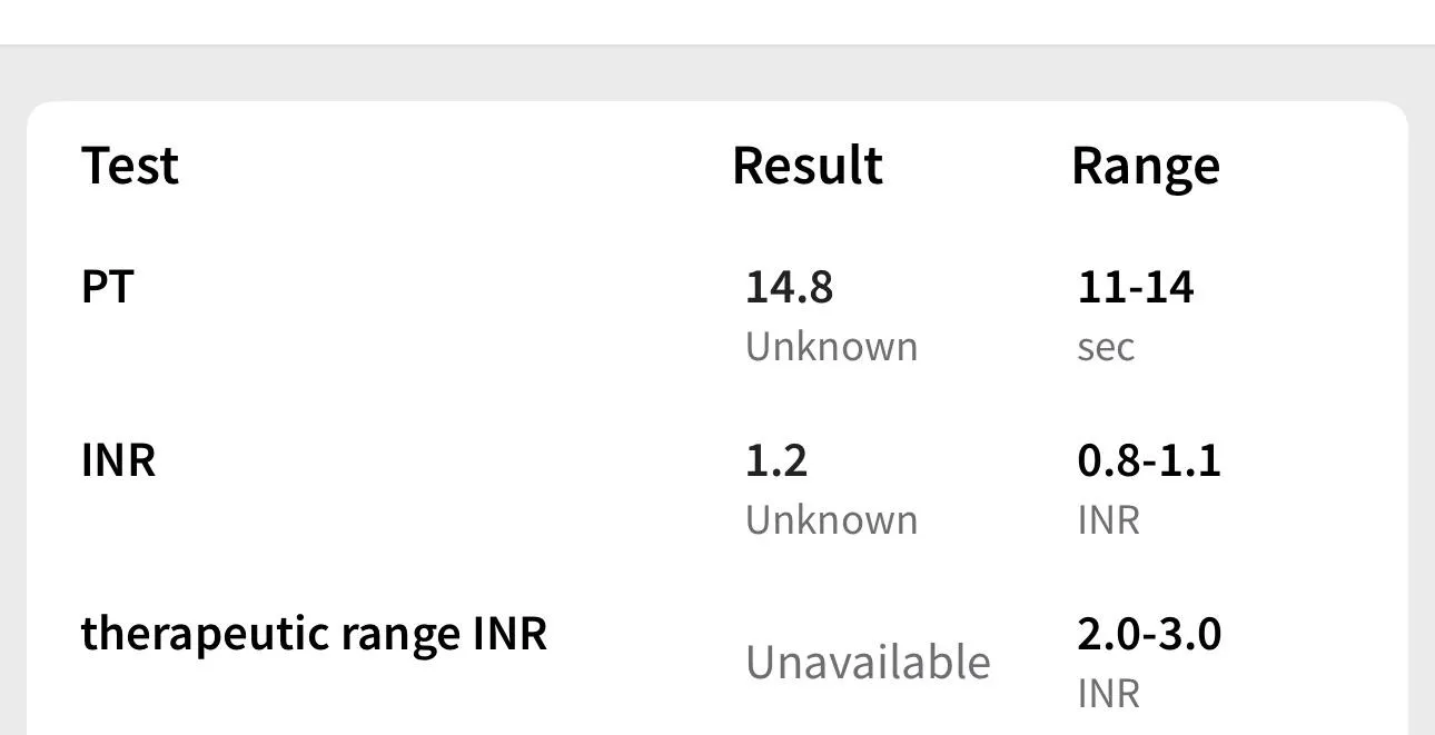 So I had this pt blood test done for some bruising and lumps under the skin. Is my results normal ?
