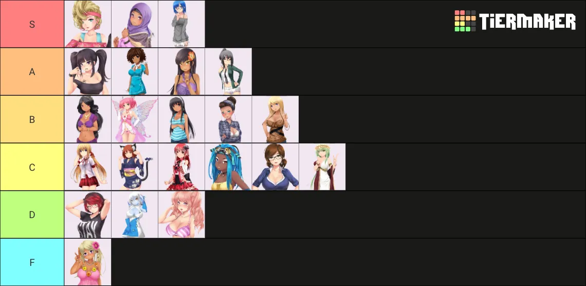 My Tierlist. Polly is my favorite, but everyone she's paired with is C at best. Tragic.