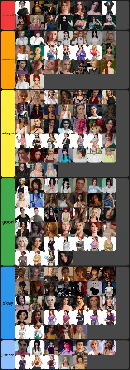 Tier list of characters in some of the games i played.