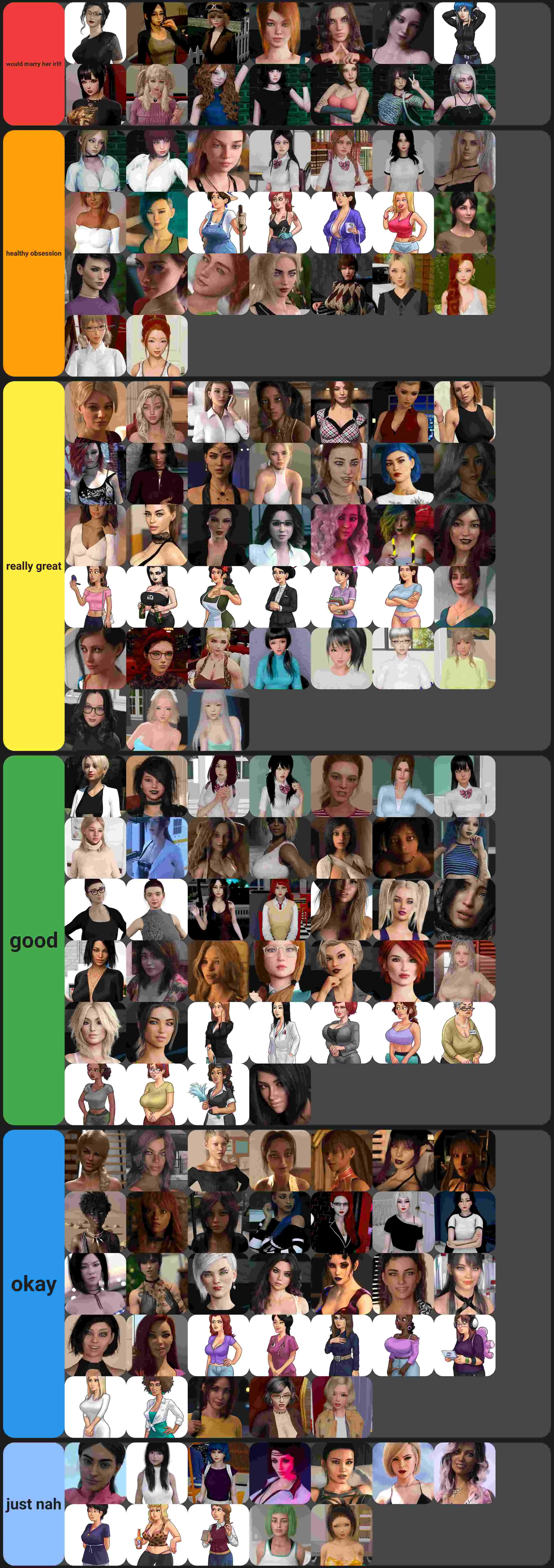 Tier list of characters in some of the games i played.