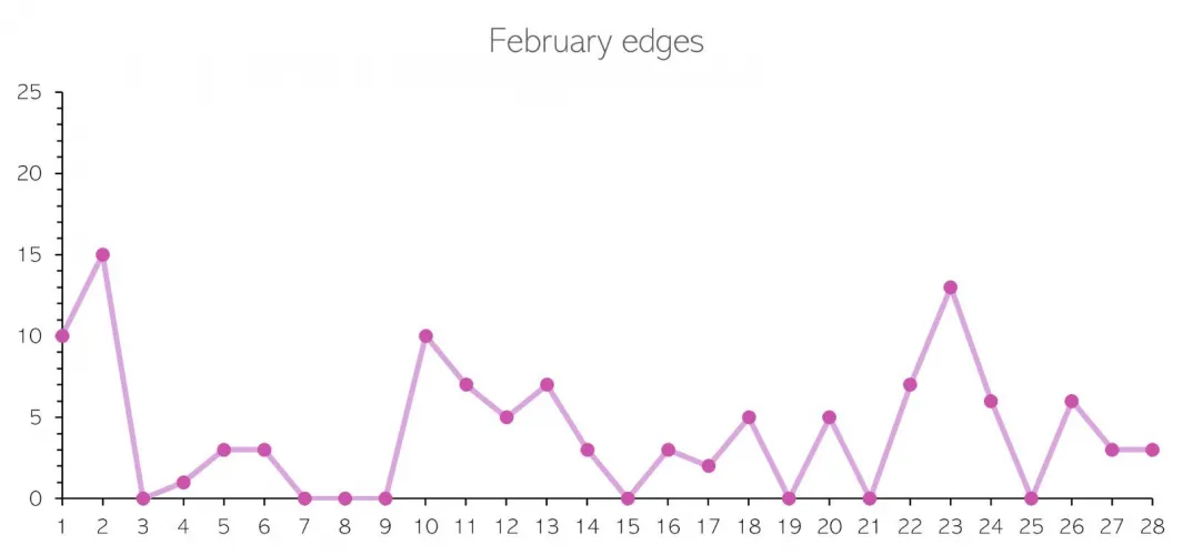 February 2025 Denial Report