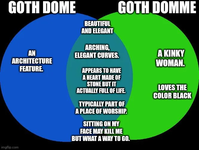 Dome vs Domme: More Similar than I'd Realized