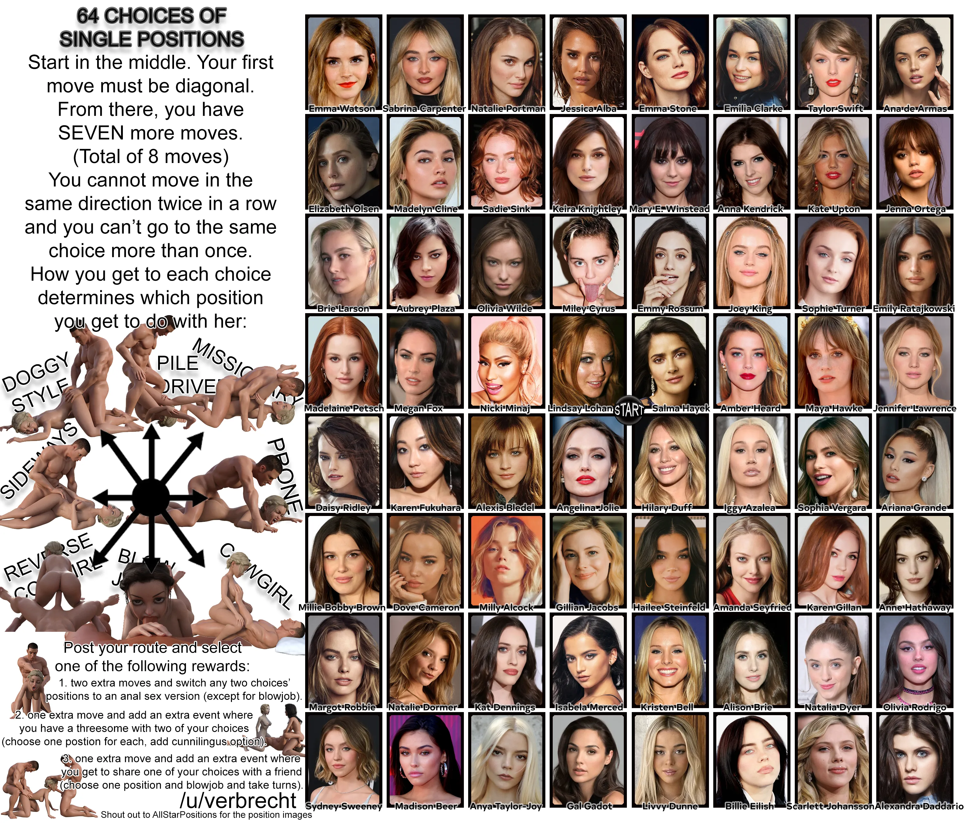 64 Choices of Single Positions with Celebrities