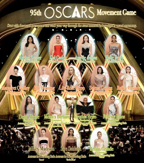 95th Oscars Movement Game