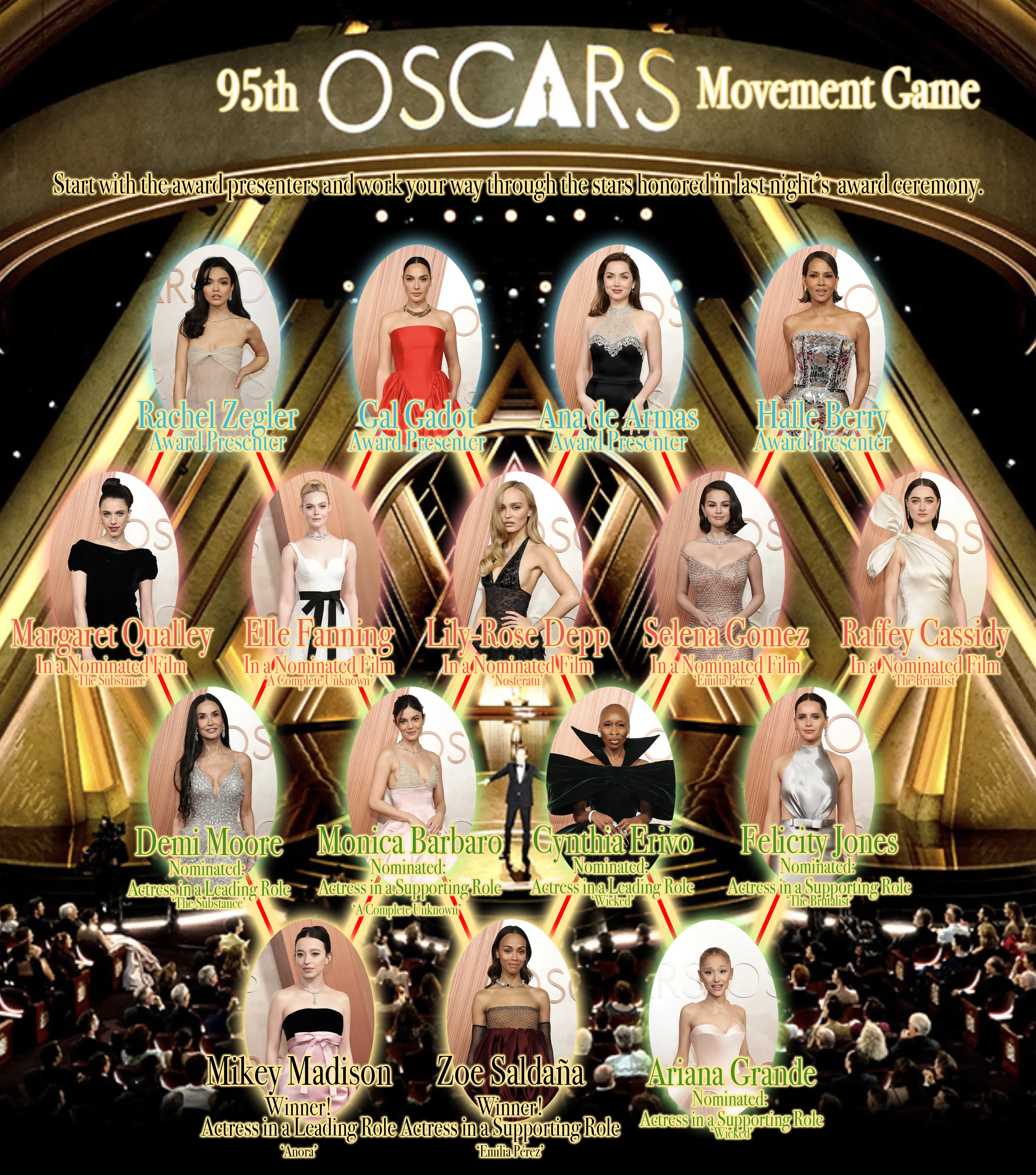 95th Oscars Movement Game