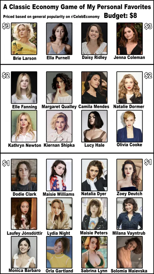 Classic Economy Game - Budget: $8