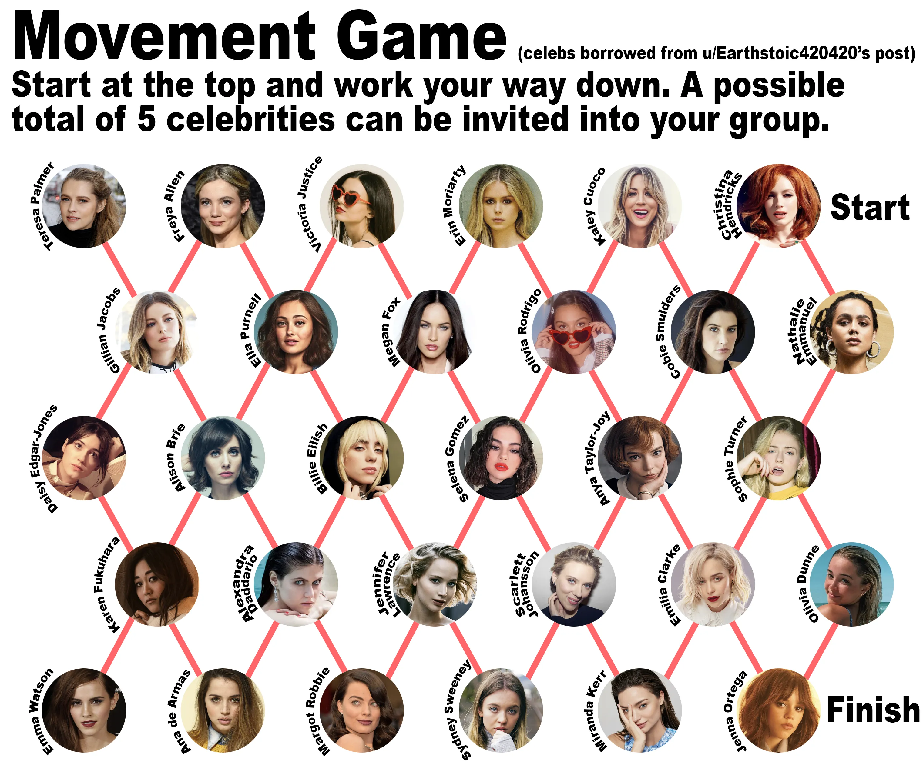 Movement Game based on u/Earthstoic420420