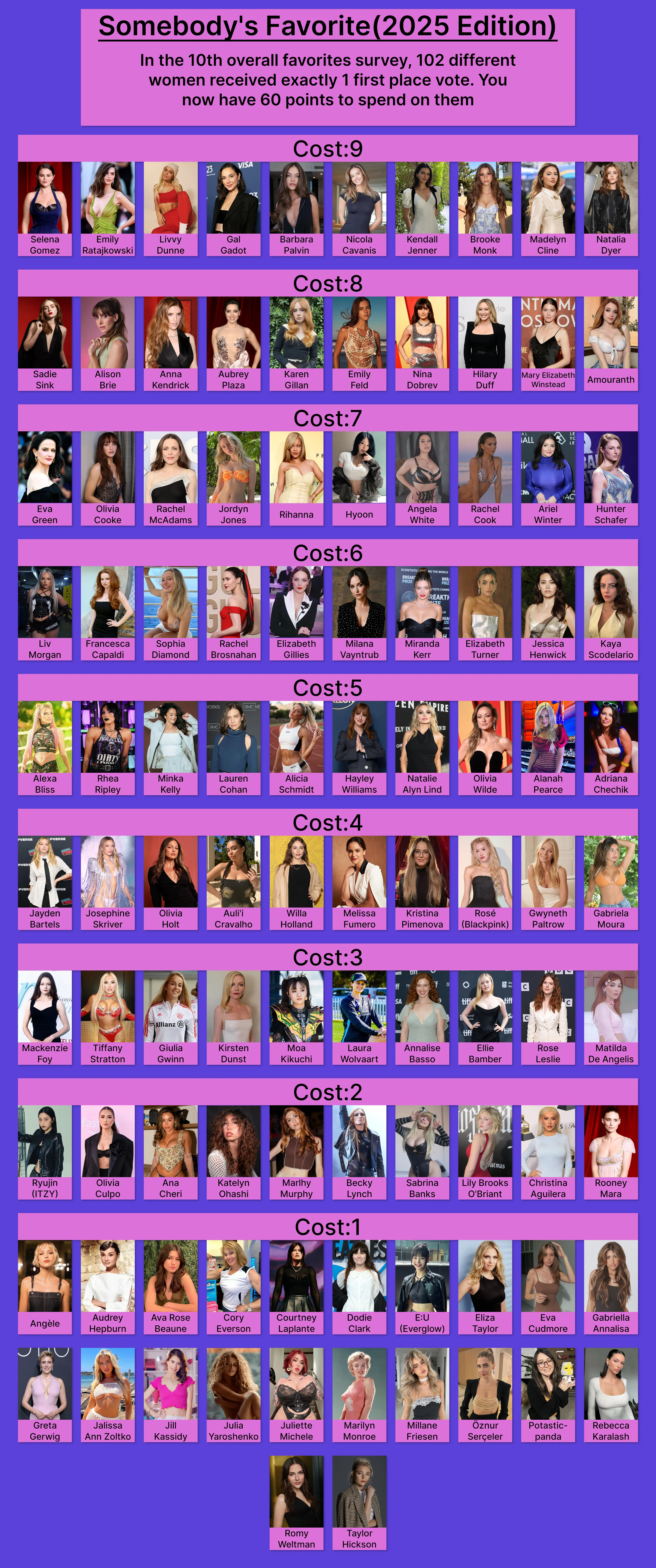 Somebody's Favorite(2025)